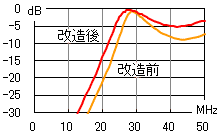 0-50MHz