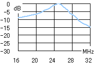 24MHz